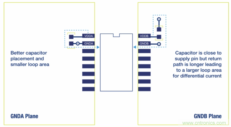 如何在電動汽車設(shè)計最小化EMI？