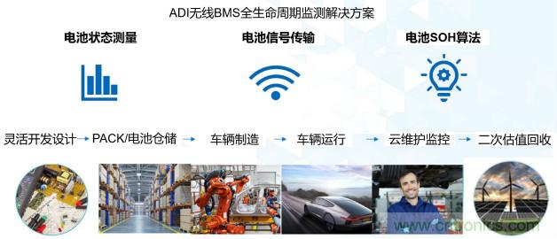 破解電動(dòng)汽車產(chǎn)業(yè)發(fā)展核心挑戰(zhàn)，電動(dòng)汽車百人會(huì)聯(lián)合ADI與生態(tài)企業(yè)共謀電池全生命周期管理對(duì)策