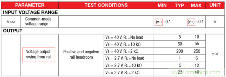 選擇合適的運(yùn)算放大器需要哪些因素？