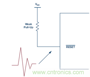 為什么我的處理器漏電？