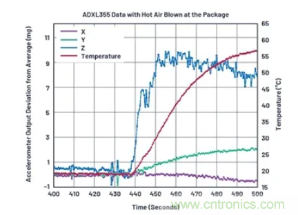 化&ldquo;壓力&rdquo;為&ldquo;動力&rdquo;，這款加速度計在嚴(yán)苛環(huán)境下依舊出色！
