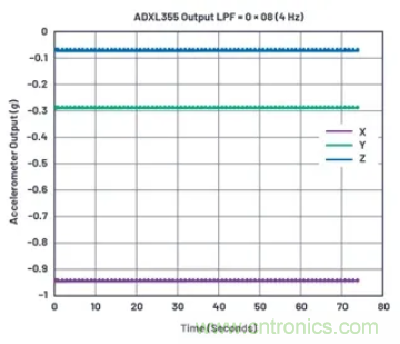 化&ldquo;壓力&rdquo;為&ldquo;動力&rdquo;，這款加速度計在嚴(yán)苛環(huán)境下依舊出色！