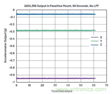 化&ldquo;壓力&rdquo;為&ldquo;動力&rdquo;，這款加速度計在嚴(yán)苛環(huán)境下依舊出色！