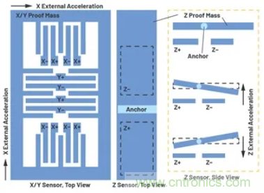 化&ldquo;壓力&rdquo;為&ldquo;動力&rdquo;，這款加速度計在嚴(yán)苛環(huán)境下依舊出色！