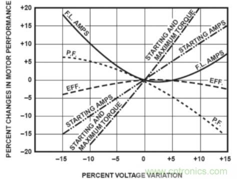 什么是電壓監(jiān)控繼電器，如何使用？