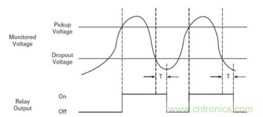 什么是電壓監(jiān)控繼電器，如何使用？