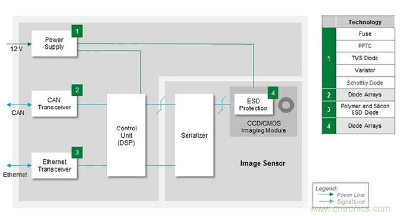 如何給汽車(chē)電子系統(tǒng)選擇合適的保護(hù)器件？