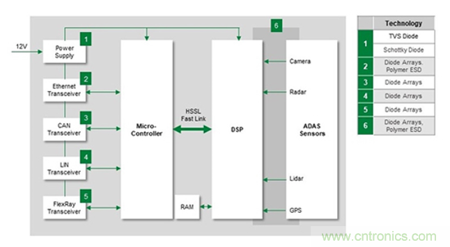 如何給汽車(chē)電子系統(tǒng)選擇合適的保護(hù)器件？