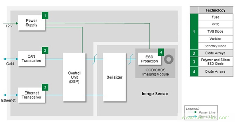 如何給汽車(chē)電子系統(tǒng)選擇合適的保護(hù)器件？