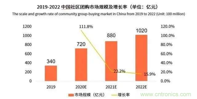年終盤點(diǎn) | 2020年的新零售打了哪些翻身仗？