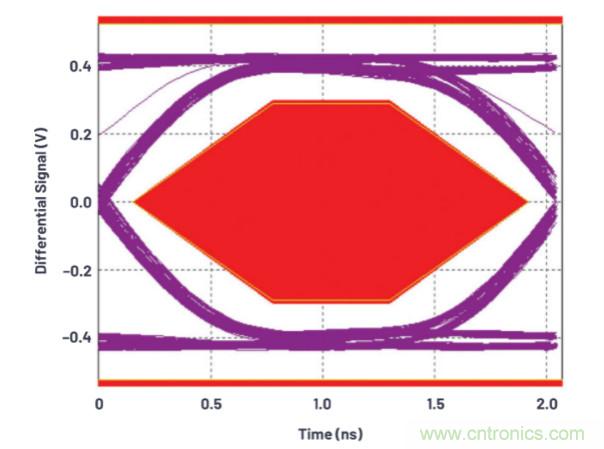 汽車(chē)USB 2.0和5 V Type-C解決方案提供充電和穩(wěn)健的數(shù)據(jù)線保護(hù)
