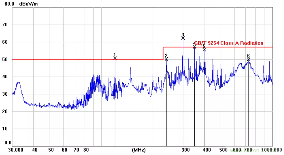 為何時鐘信號比數(shù)據(jù)信號更容易引起輻射超標？