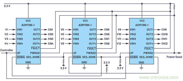 在當(dāng)今電子應(yīng)用中，可靠且受控的上電和關(guān)斷真的很重要