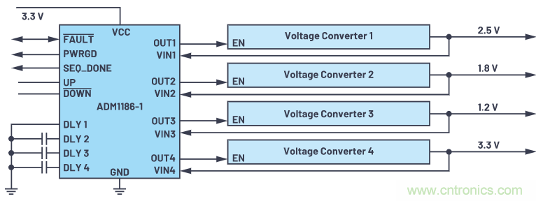 在當(dāng)今電子應(yīng)用中，可靠且受控的上電和關(guān)斷真的很重要
