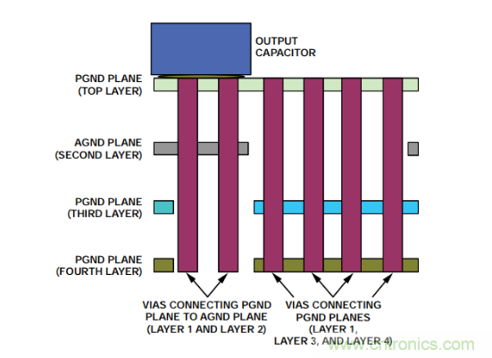 從PCB布局布線下手，把噪聲問題&ldquo;拒之門外&rdquo;~