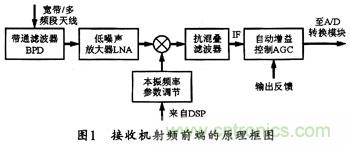 微波低噪聲放大器的主要技術指標、作用及方案