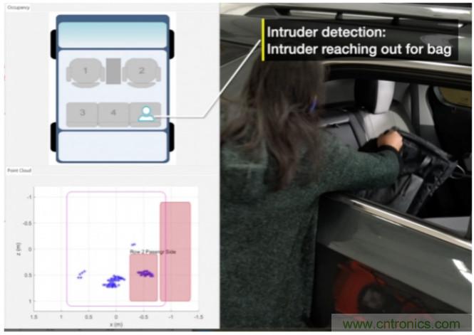 封裝集成天線技術(shù) - 簡化汽車座艙內(nèi)雷達傳感器設(shè)計！