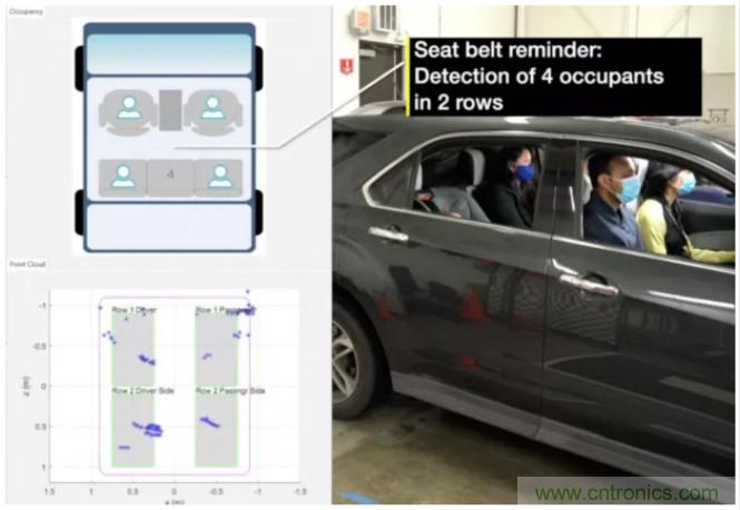 封裝集成天線技術(shù) - 簡化汽車座艙內(nèi)雷達傳感器設(shè)計！