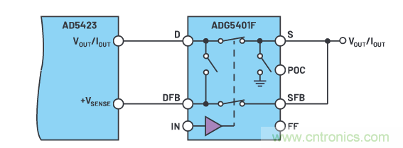 輸出 DAC 和過(guò)壓保護(hù) SPST 開關(guān)組合精準(zhǔn)又穩(wěn)健，你覺得如何？