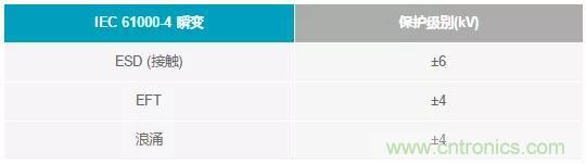 輸出 DAC 和過(guò)壓保護(hù) SPST 開關(guān)組合精準(zhǔn)又穩(wěn)健，你覺得如何？