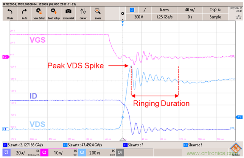 如何減少SiC MOSFET的EMI和開關(guān)損耗？