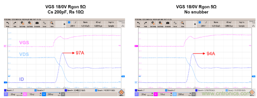 如何減少SiC MOSFET的EMI和開關(guān)損耗？