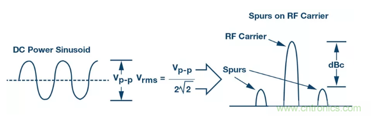 PSMR與PSRR有何不同？