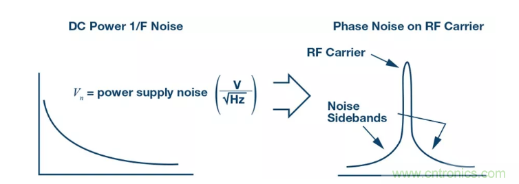 PSMR與PSRR有何不同？