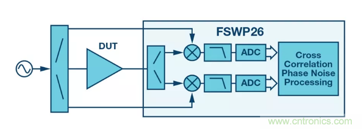 PSMR與PSRR有何不同？