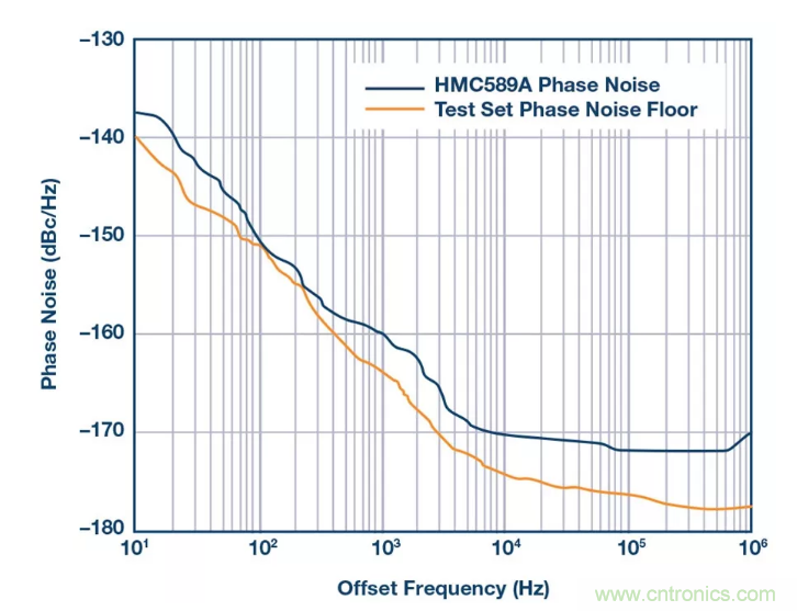 PSMR與PSRR有何不同？