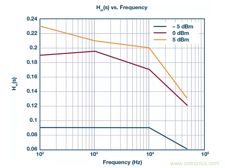 PSMR與PSRR有何不同？
