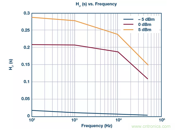 PSMR與PSRR有何不同？