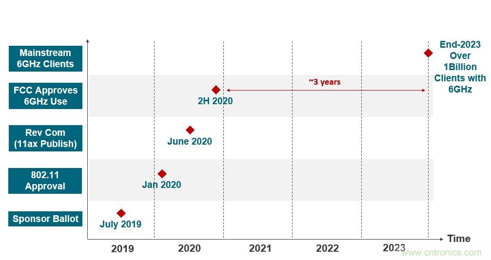 了解無線路由器、網(wǎng)狀網(wǎng)絡(luò)和向Wi-Fi 6的過渡