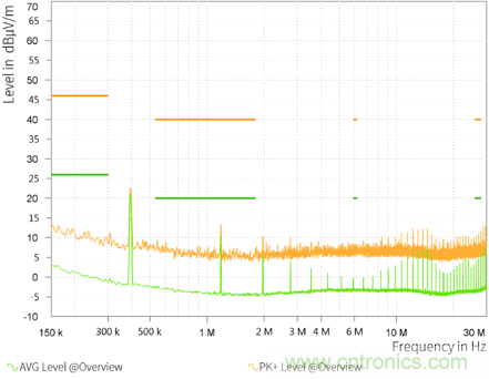 預(yù)升壓參考設(shè)計，解決冷啟動瞬變的簡單解決方案
