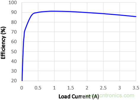 預(yù)升壓參考設(shè)計，解決冷啟動瞬變的簡單解決方案