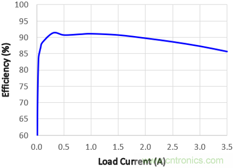 預(yù)升壓參考設(shè)計，解決冷啟動瞬變的簡單解決方案