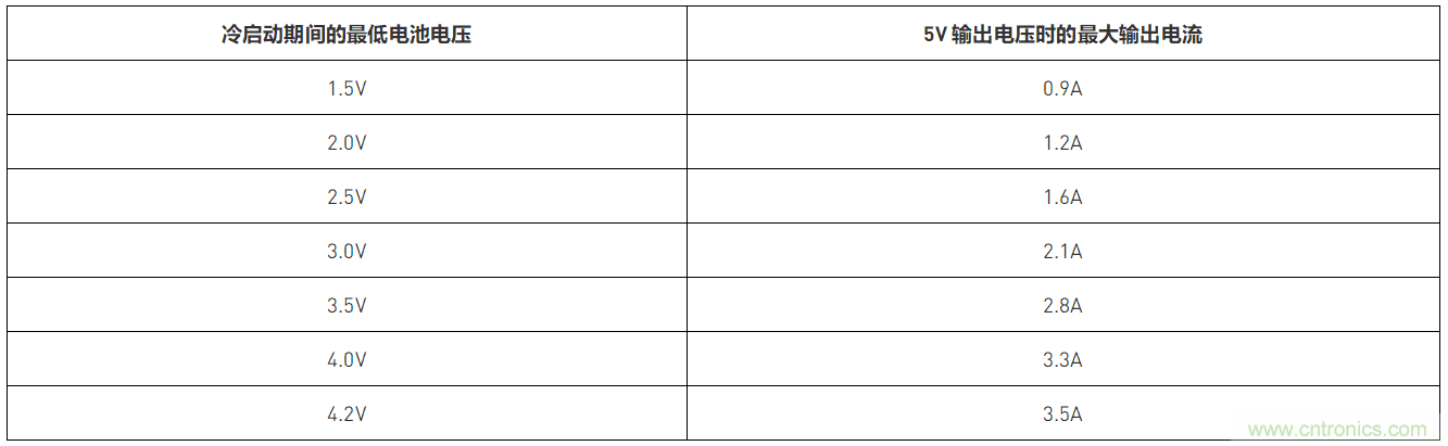 預(yù)升壓參考設(shè)計，解決冷啟動瞬變的簡單解決方案