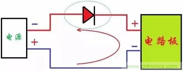 如何解決電源正負極接反燒板？