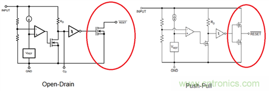 為系統(tǒng)安全選擇電壓檢測器、監(jiān)控器和復(fù)位IC：第1部分