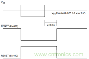為系統(tǒng)安全選擇電壓檢測器、監(jiān)控器和復(fù)位IC：第1部分