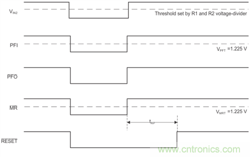 為系統(tǒng)安全選擇電壓檢測器、監(jiān)控器和復(fù)位IC：第2部分