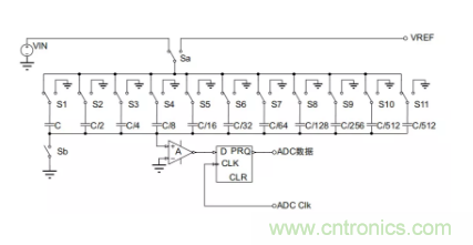 常用ADC的內(nèi)部原理，你了解嗎？