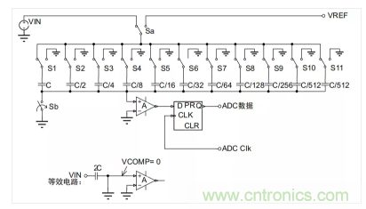 常用ADC的內(nèi)部原理，你了解嗎？