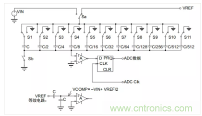 常用ADC的內(nèi)部原理，你了解嗎？