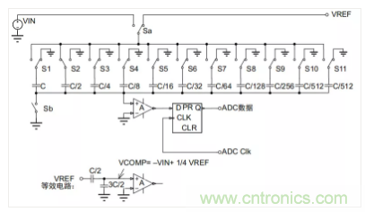 常用ADC的內(nèi)部原理，你了解嗎？