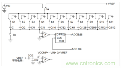 常用ADC的內(nèi)部原理，你了解嗎？