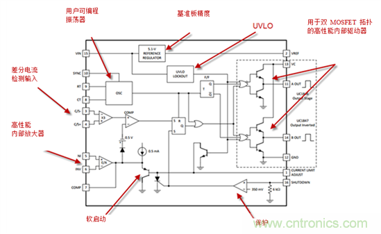 在數(shù)字控制前，有通用PWM