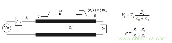 如何解決PCB傳輸線之SI反射問題？