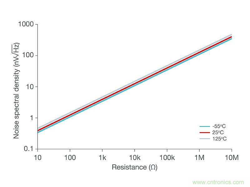使用低功率運算放大器進行設計，第1部分：運算放大器電路的節(jié)能技術