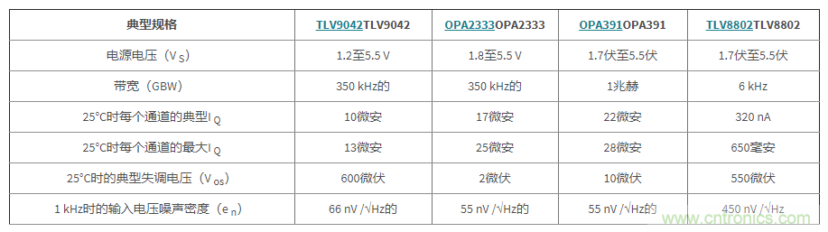 使用低功率運算放大器進行設計，第1部分：運算放大器電路的節(jié)能技術